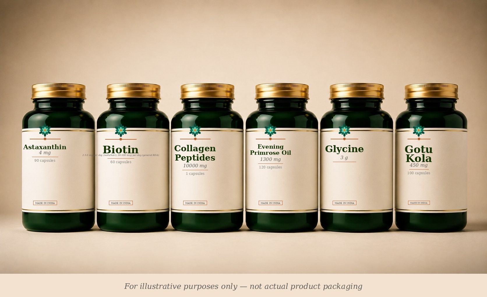 Skin, Hair & Nails supplement stack (illustrative)