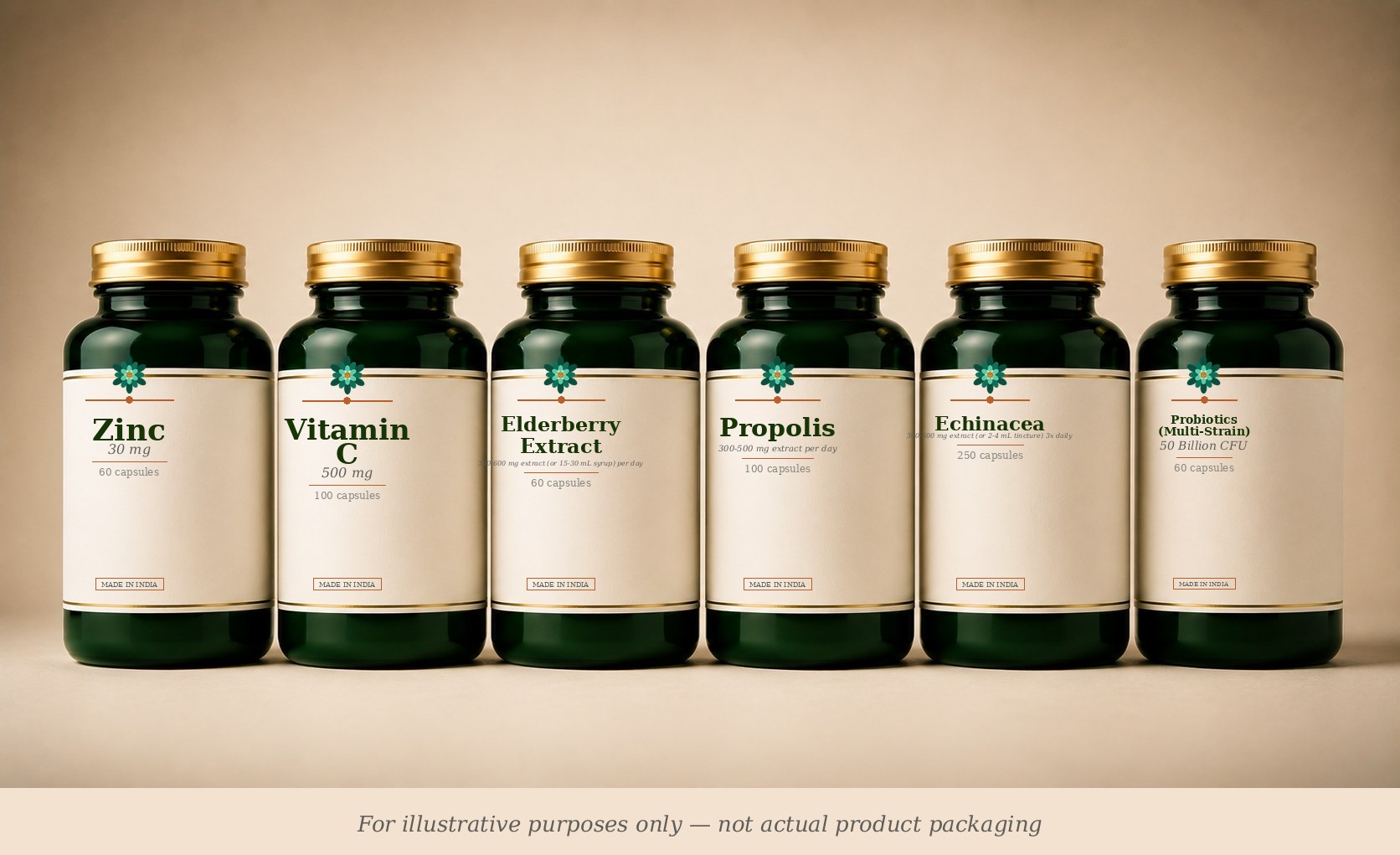 Monsoon Season Immunity supplement stack (illustrative)
